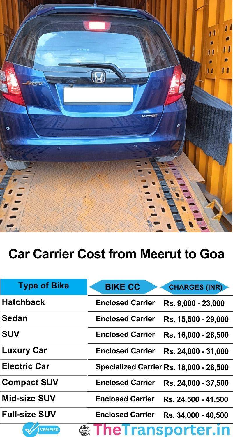 car transport rates list from Meerut to Goa