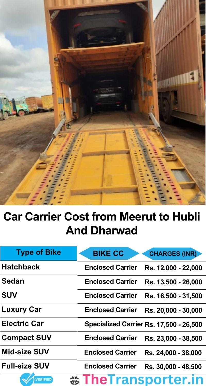car transport rates list from Meerut to Hubli and dharwad