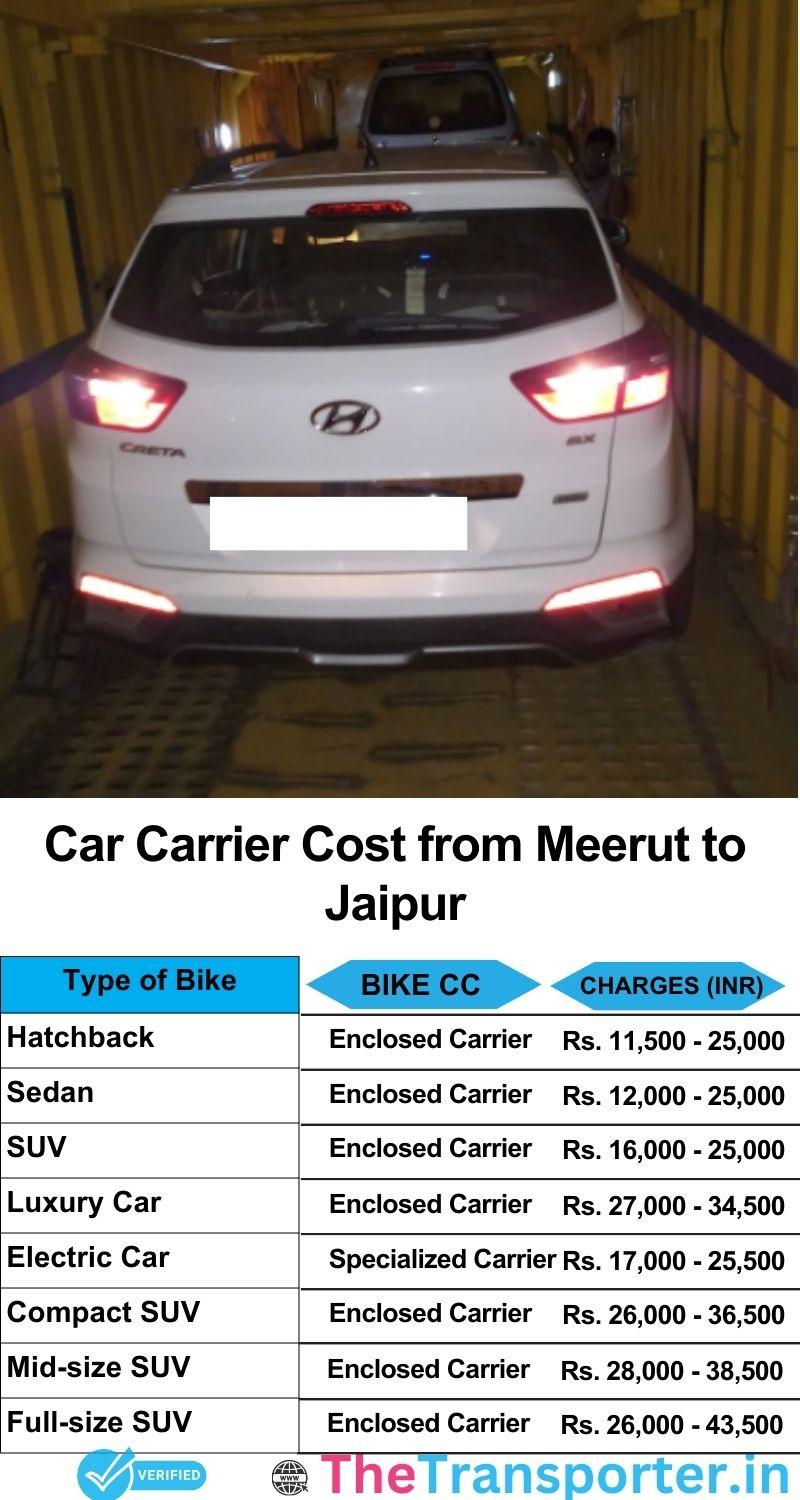 car transport rates list from Meerut to Jaipur