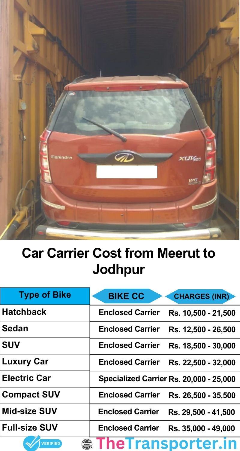 car transport rates list from Meerut to Jodhpur