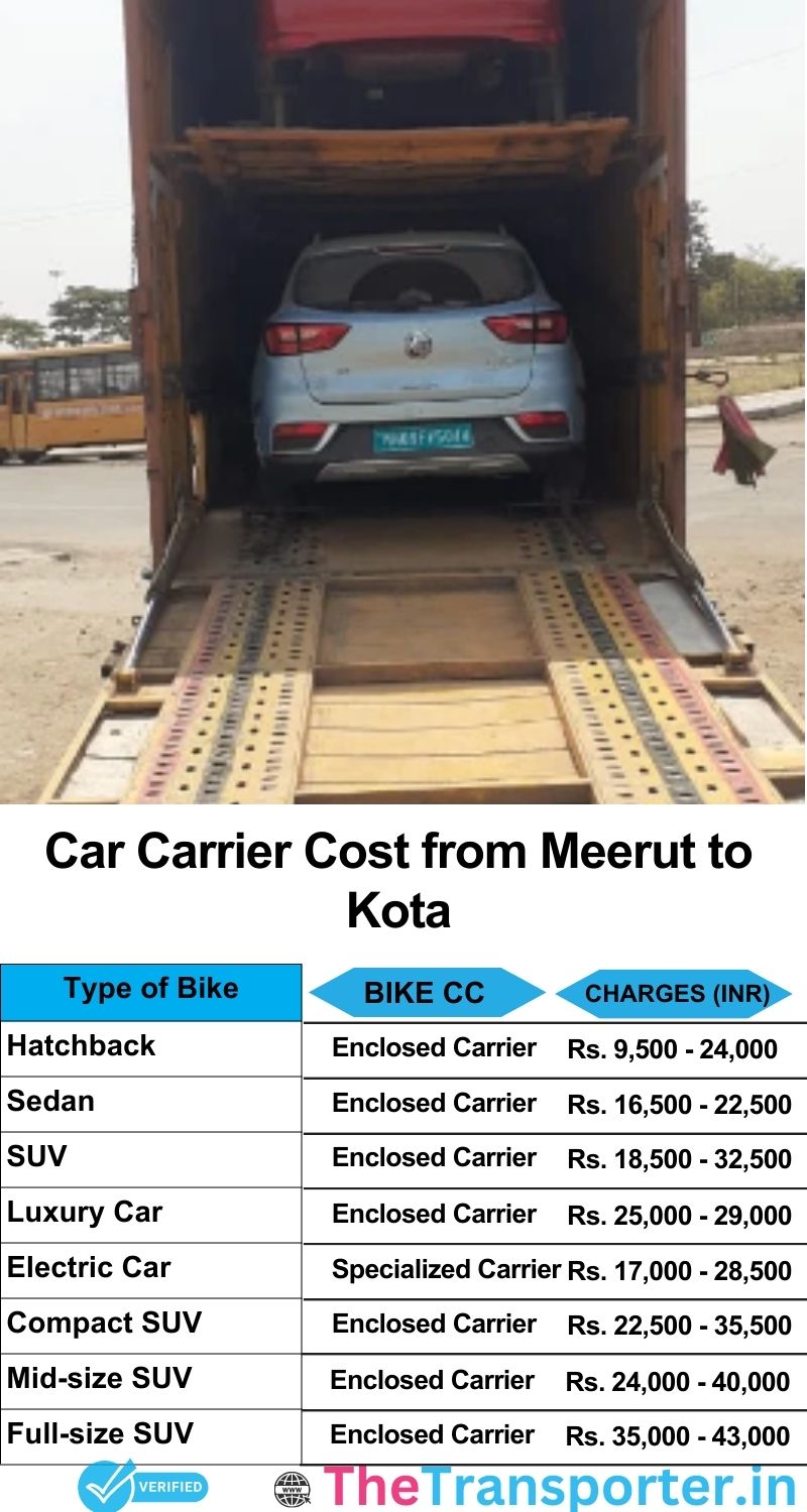 car transport rates list from Meerut to Kota