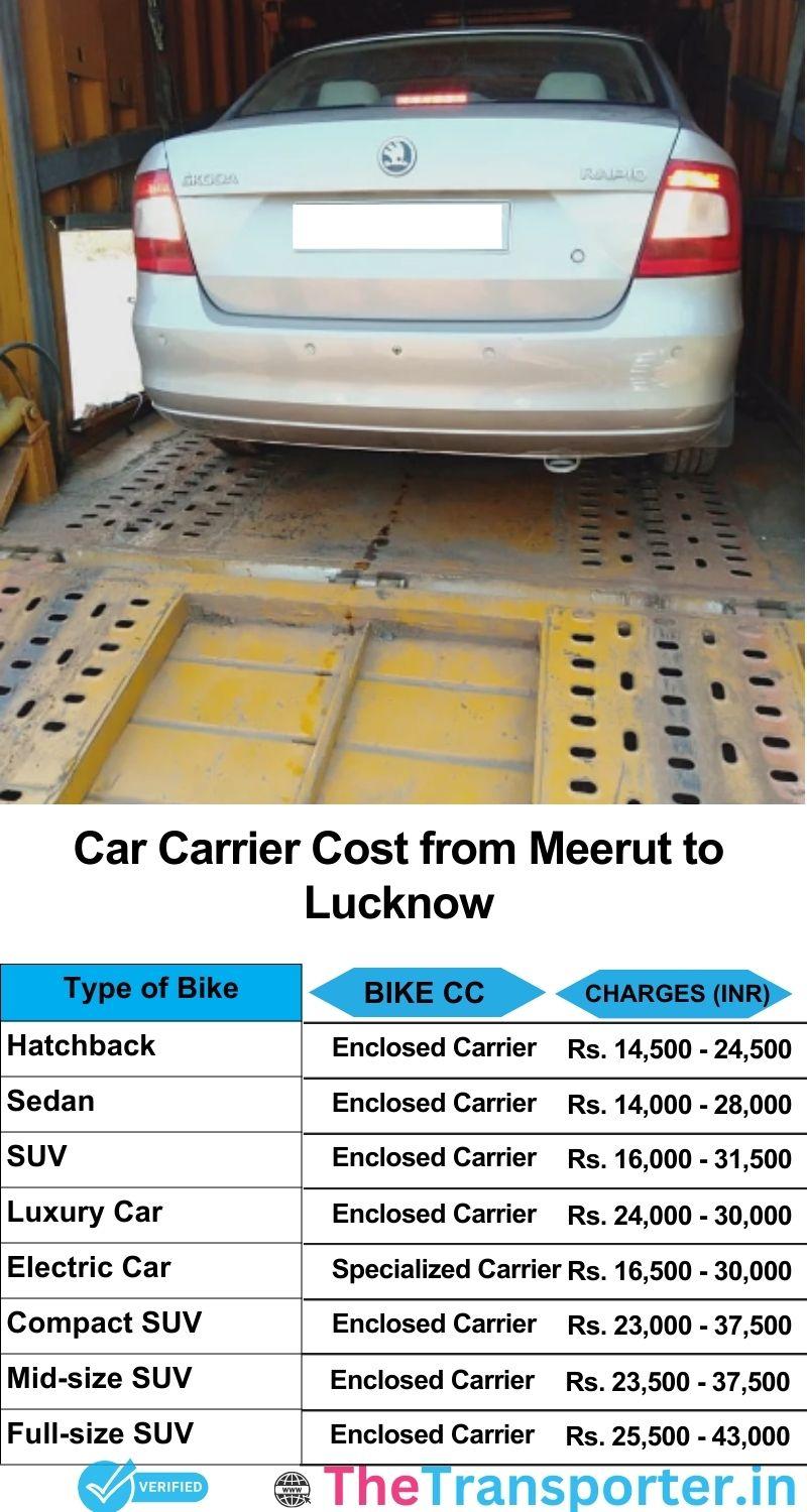 car transport rates list from Meerut to Lucknow