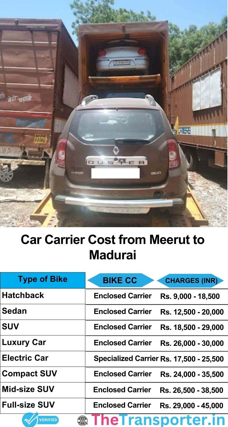 car transport rates list from Meerut to Madurai