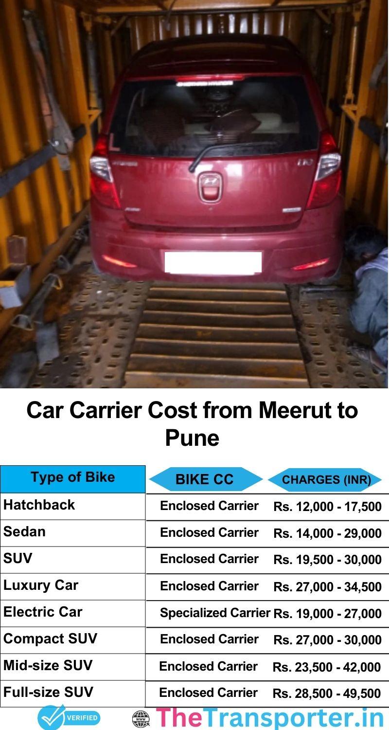 car transport rates list from Meerut to Pune