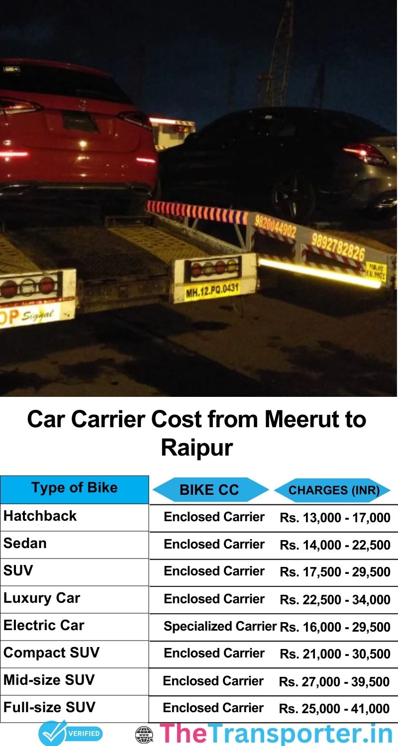 car transport rates list from Meerut to Raipur