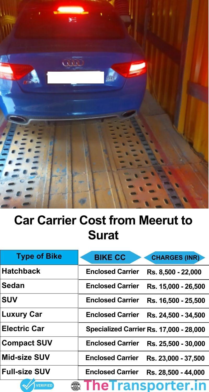 car transport rates list from Meerut to Surat