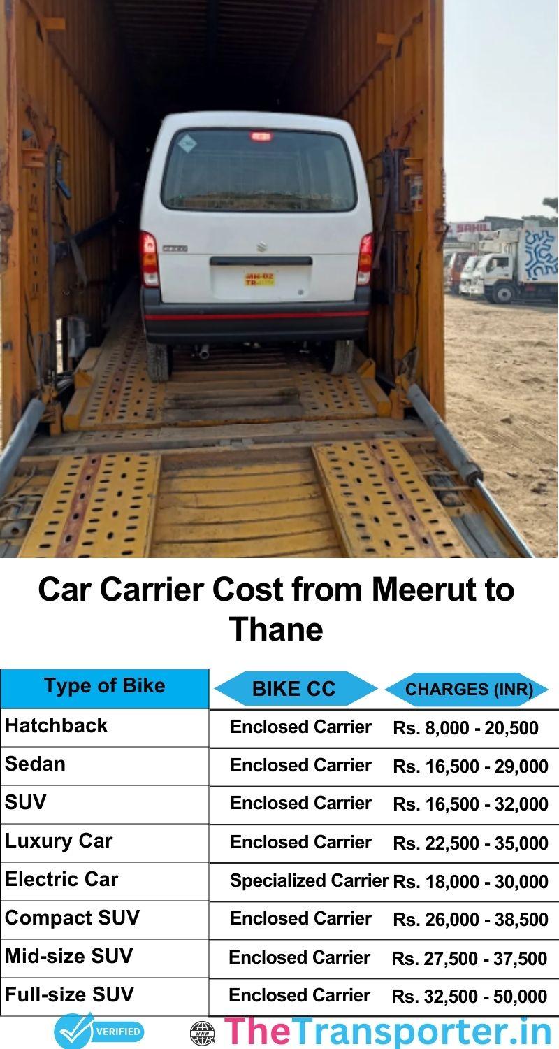 car transport rates list from Meerut to Thane