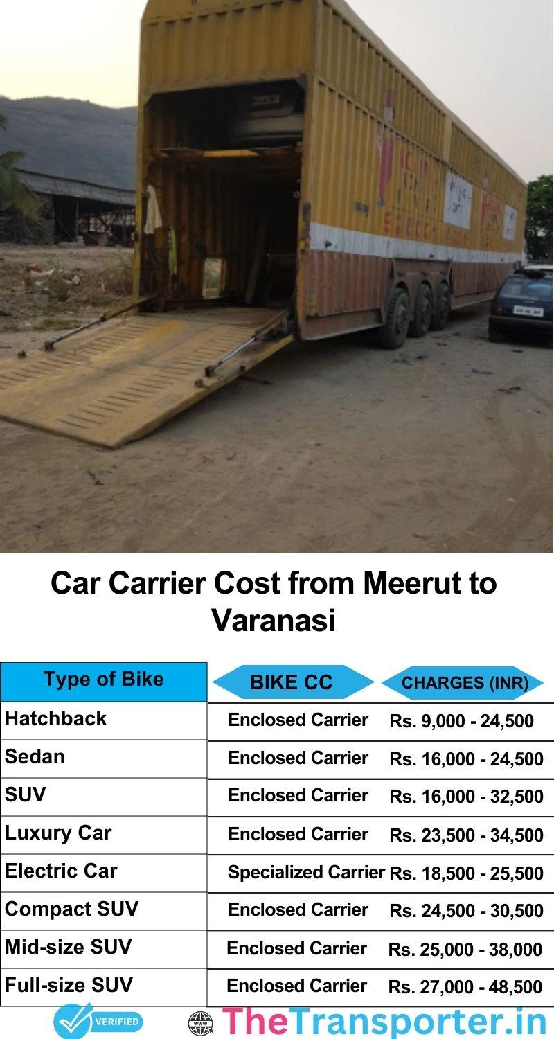 car transport rates list from Meerut to Varanasi