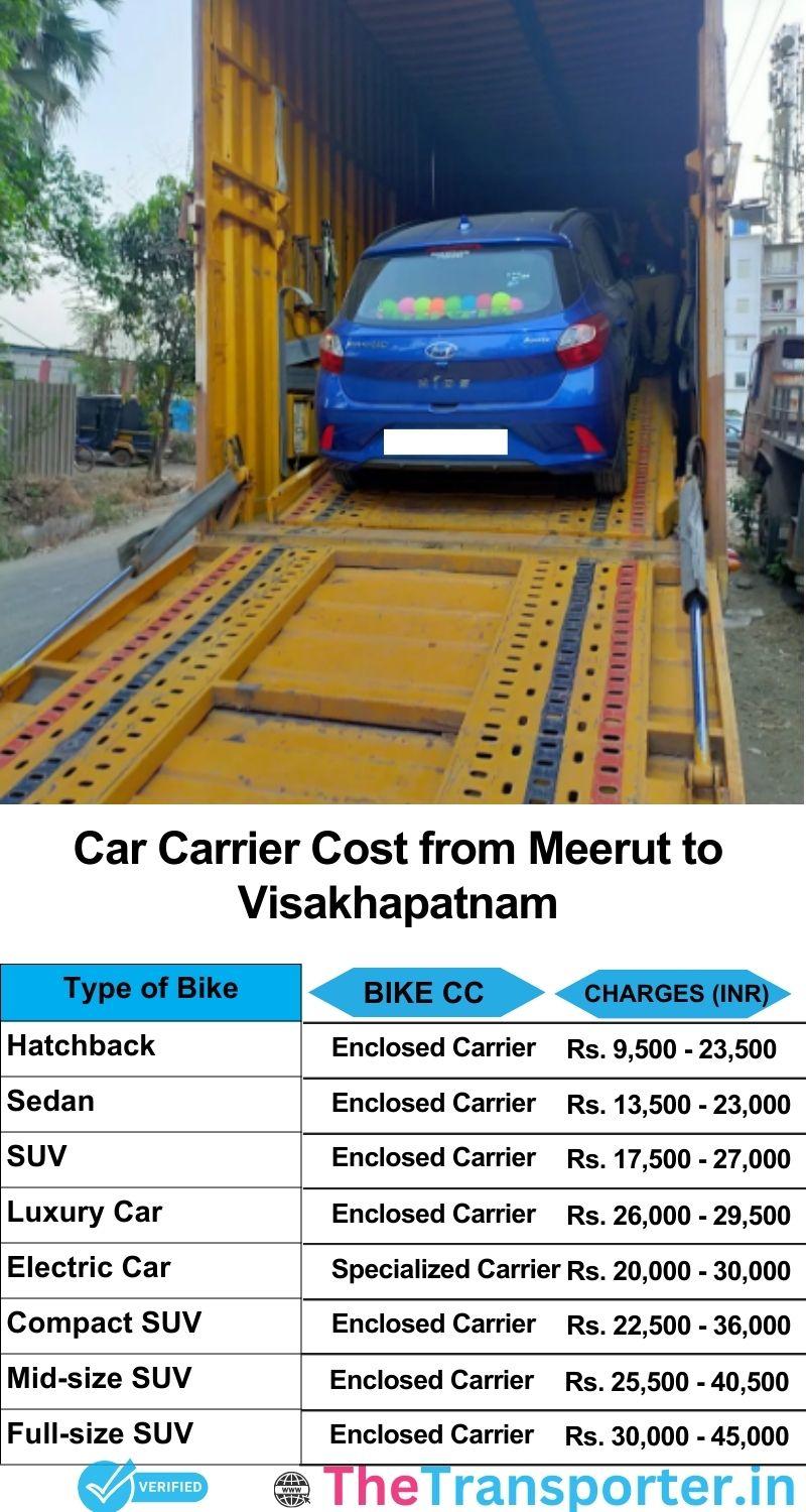 car transport rates list from Meerut to Visakhapatnam
