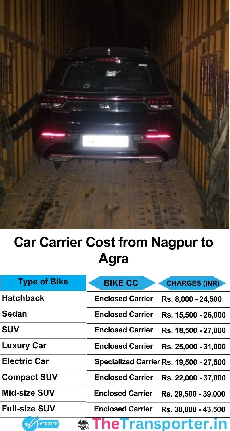 car transport rates list from Nagpur to Agra