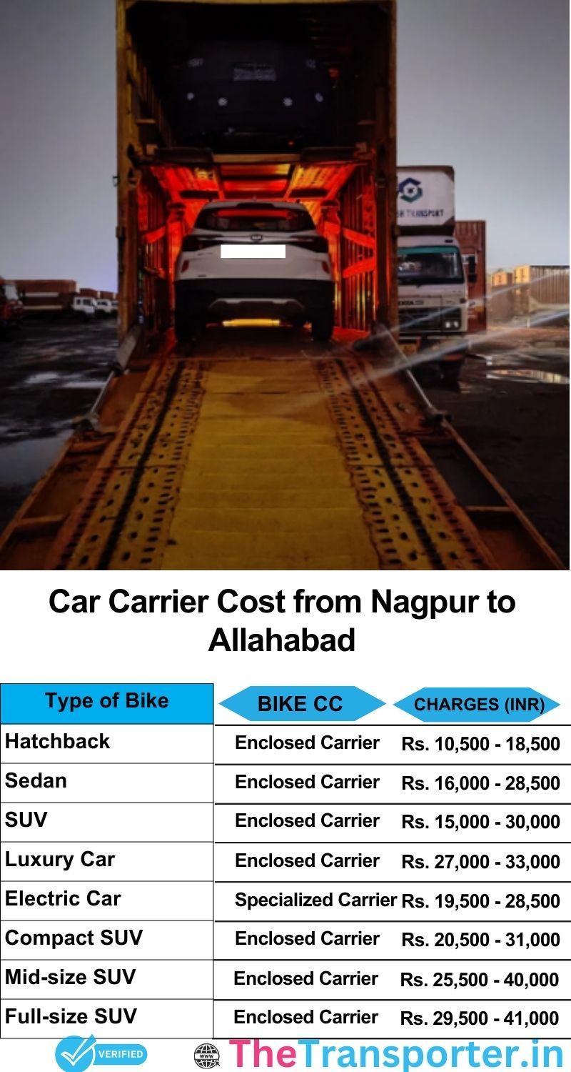 car transport rates list from Nagpur to Allahabad