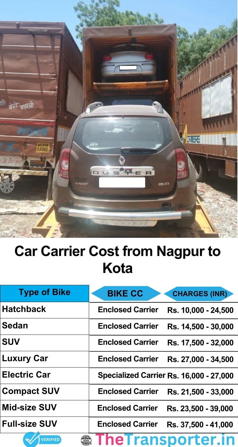 car transport rates list from Nagpur to Kota
