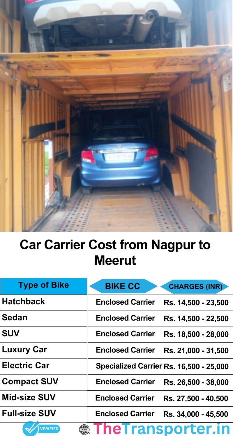 car transport rates list from Nagpur to Meerut
