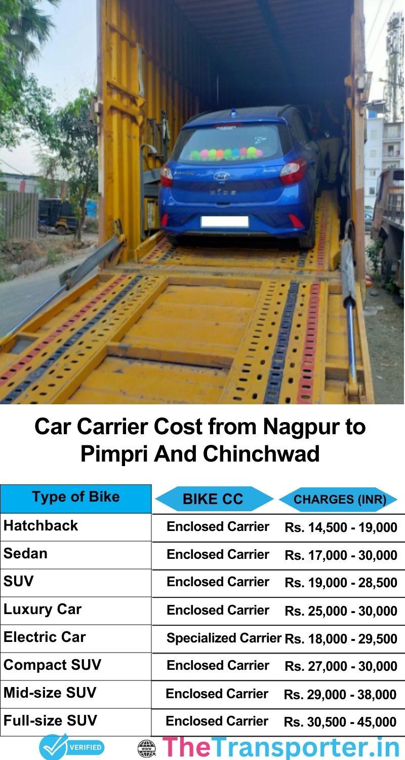 car transport rates list from Nagpur to Pimpri and chinchwad