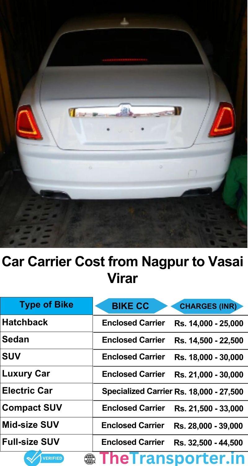 car transport rates list from Nagpur to Vasai-virar
