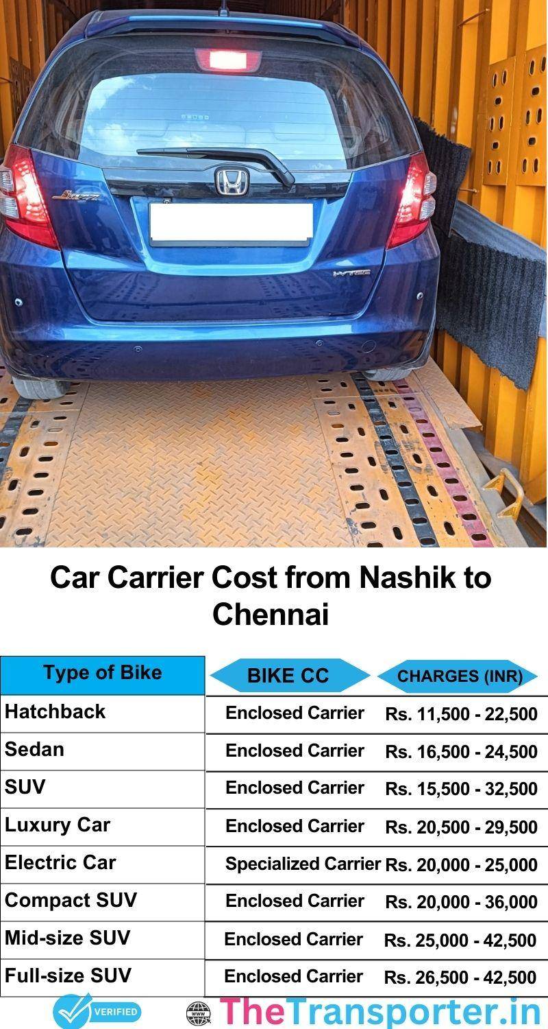 car transport rates list from Nashik to Chennai