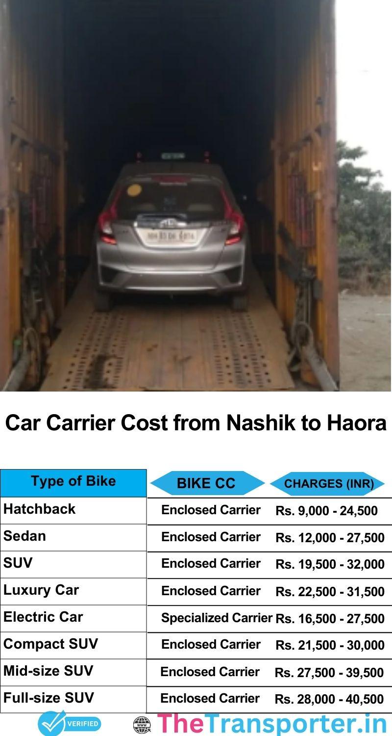 car transport rates list from Nashik to Haora