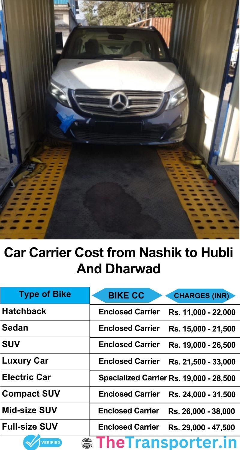 car transport rates list from Nashik to Hubli and dharwad