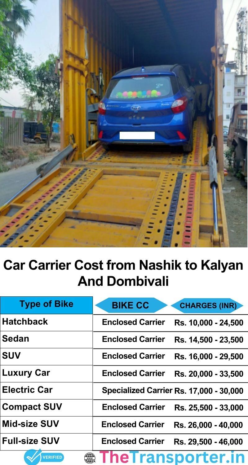 car transport rates list from Nashik to Kalyan and dombivali