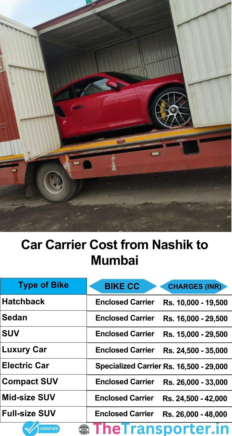 car transport rates list from Nashik to Mumbai