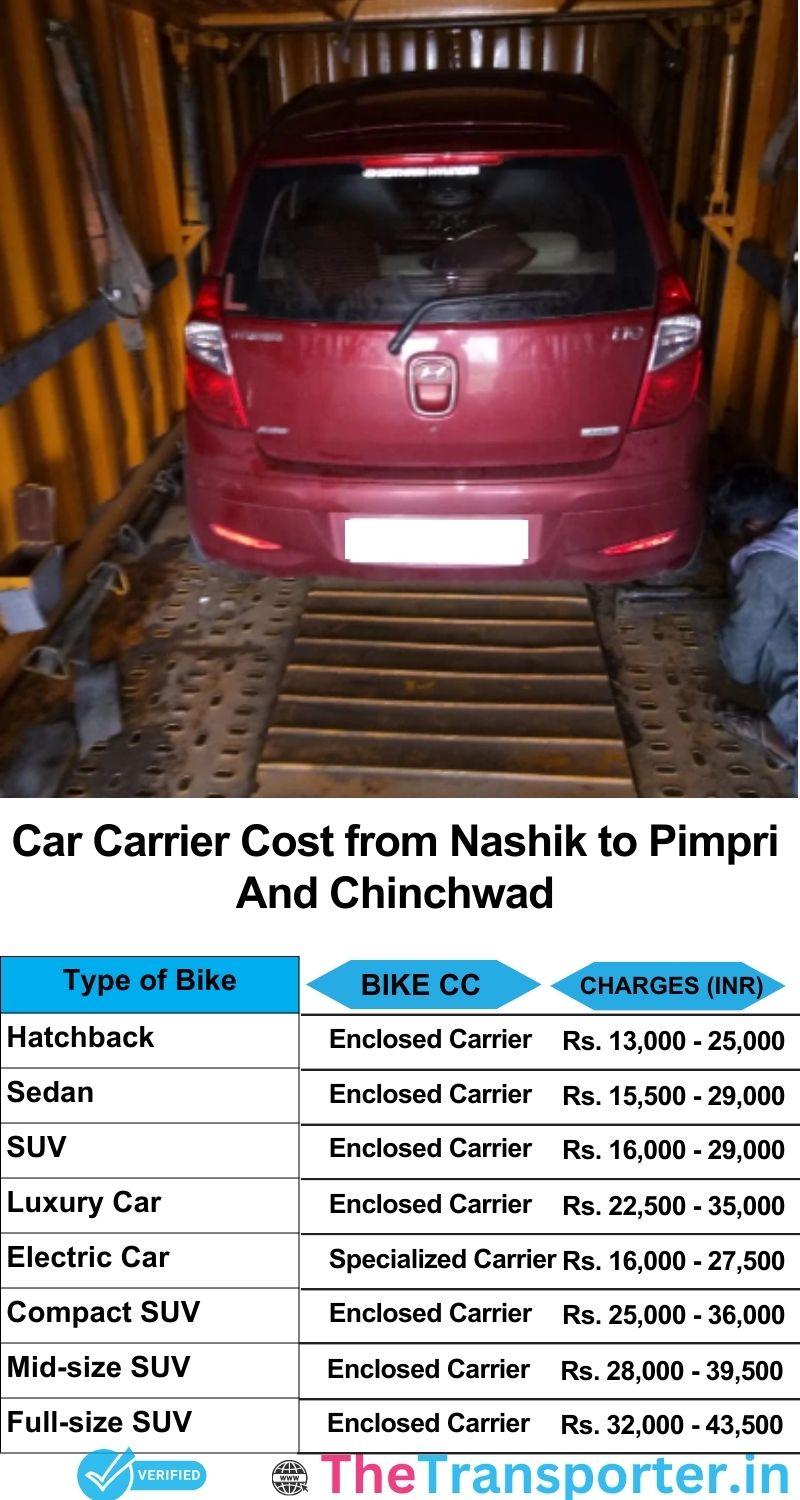 car transport rates list from Nashik to Pimpri and chinchwad
