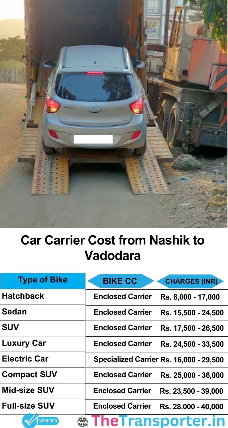 car transport rates list from Nashik to Vadodara