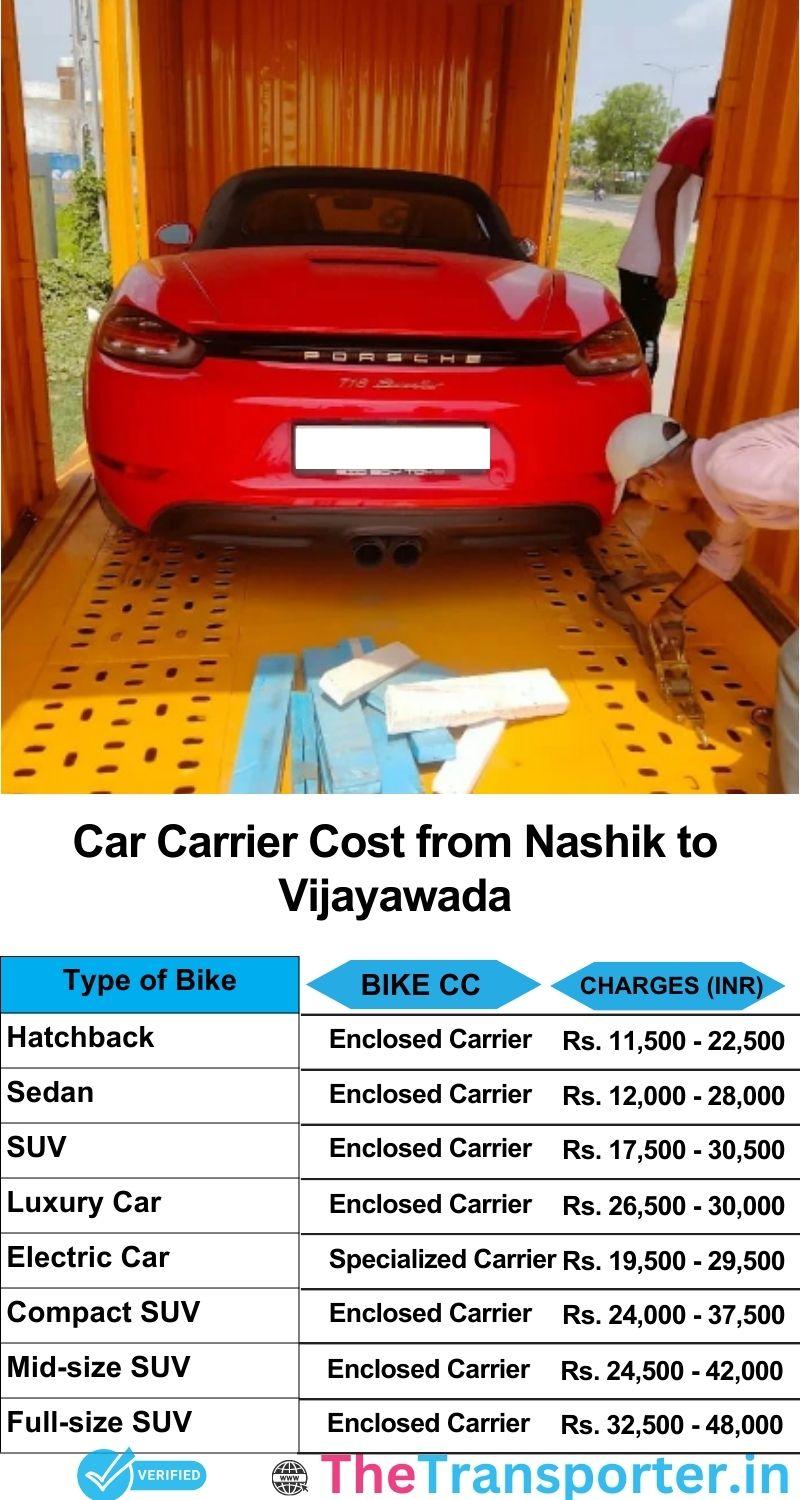 car transport rates list from Nashik to Vijayawada