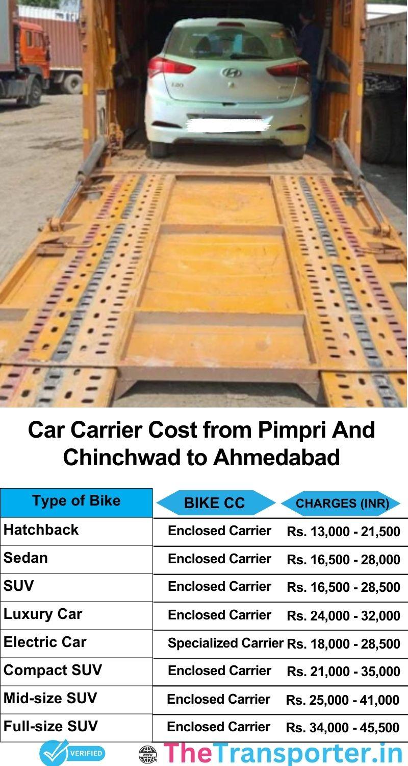 car transport rates list from Pimpri and Chinchwad to Ahmedabad