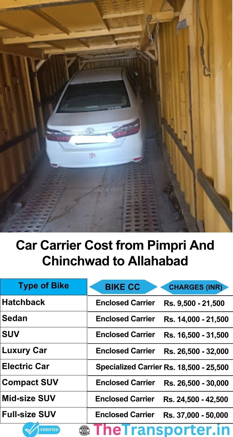 car transport rates list from Pimpri and Chinchwad to Allahabad