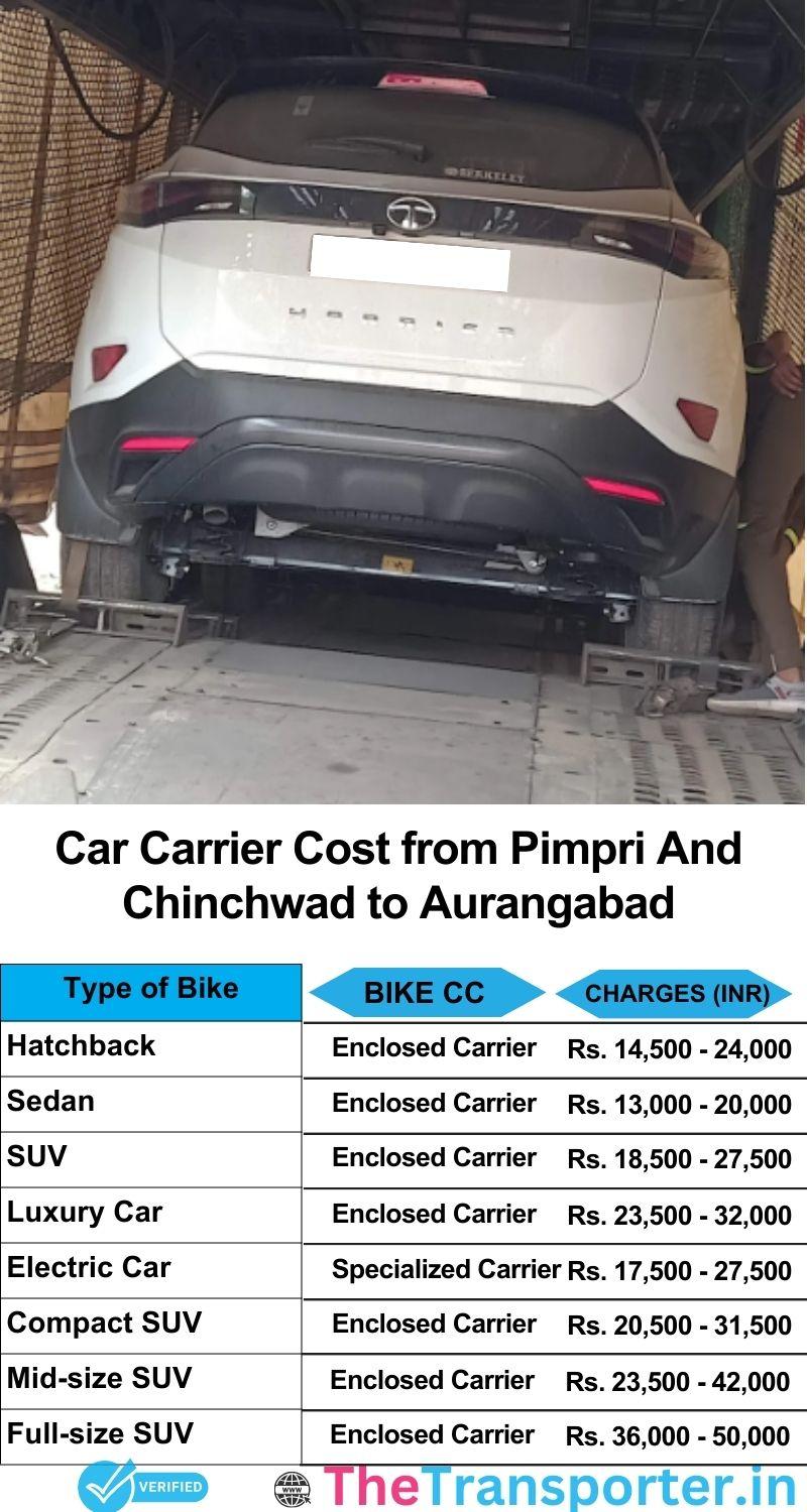 car transport rates list from Pimpri and Chinchwad to Aurangabad
