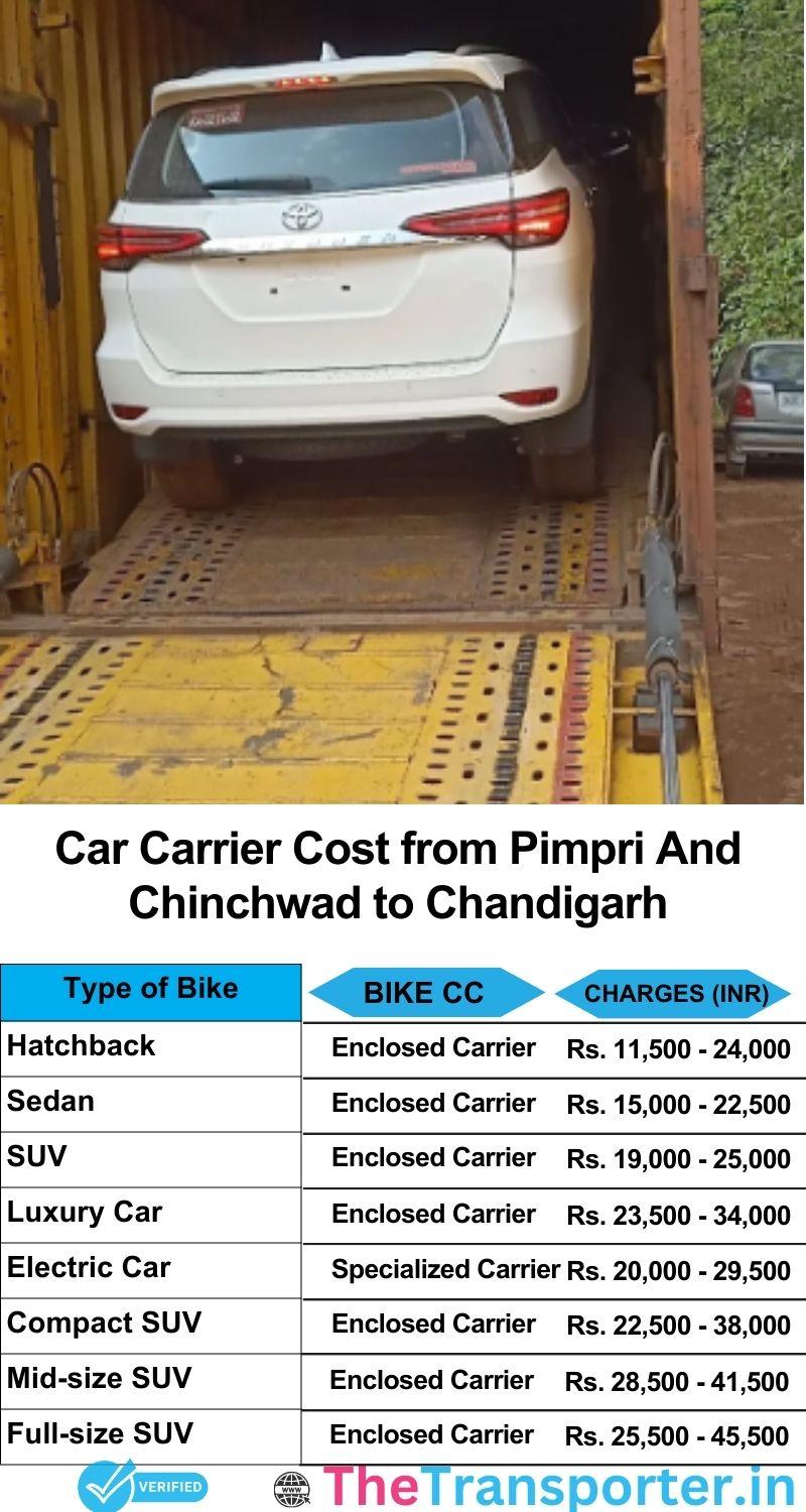 car transport rates list from Pimpri and Chinchwad to Chandigarh