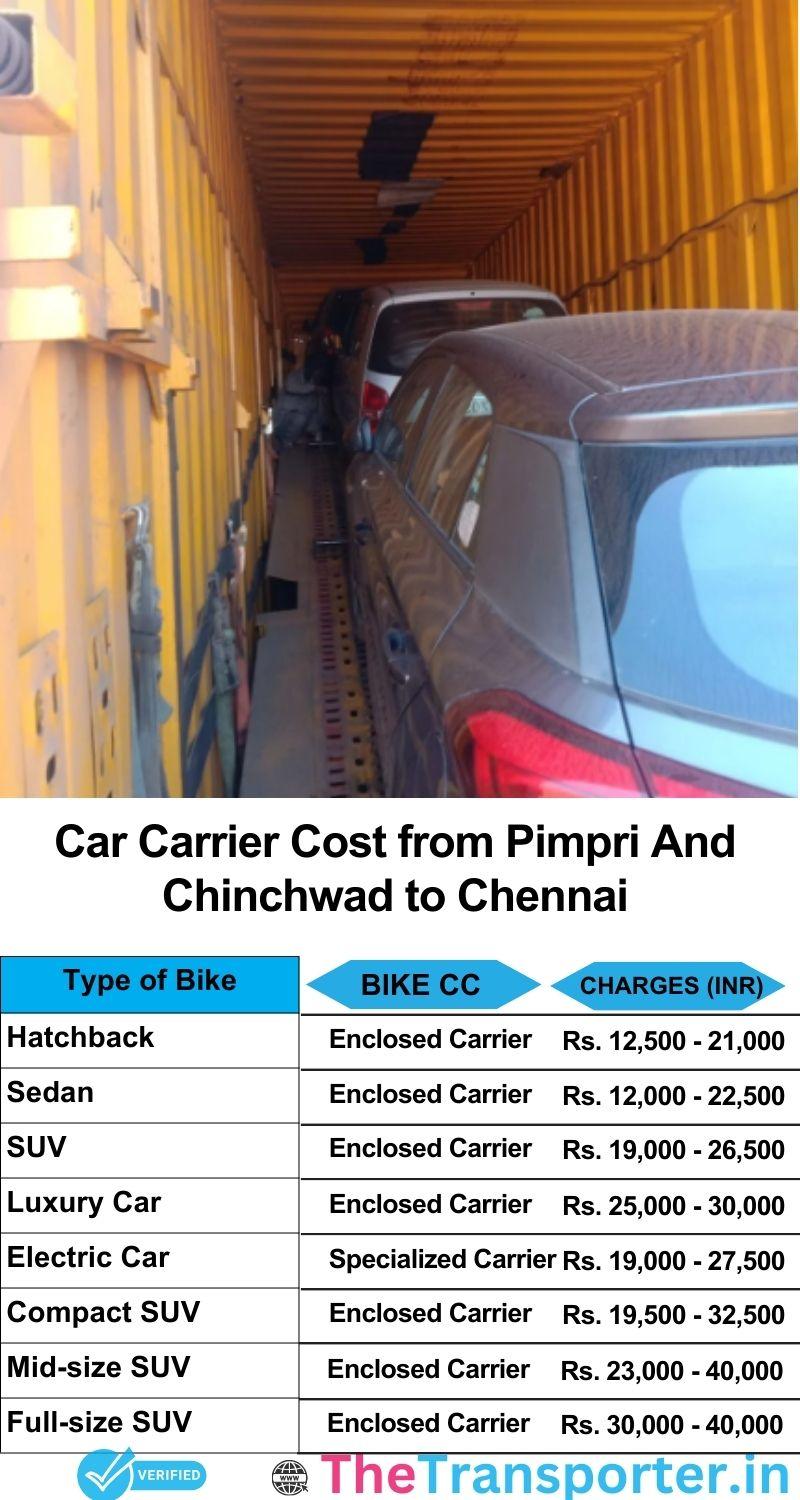 car transport rates list from Pimpri and Chinchwad to Chennai