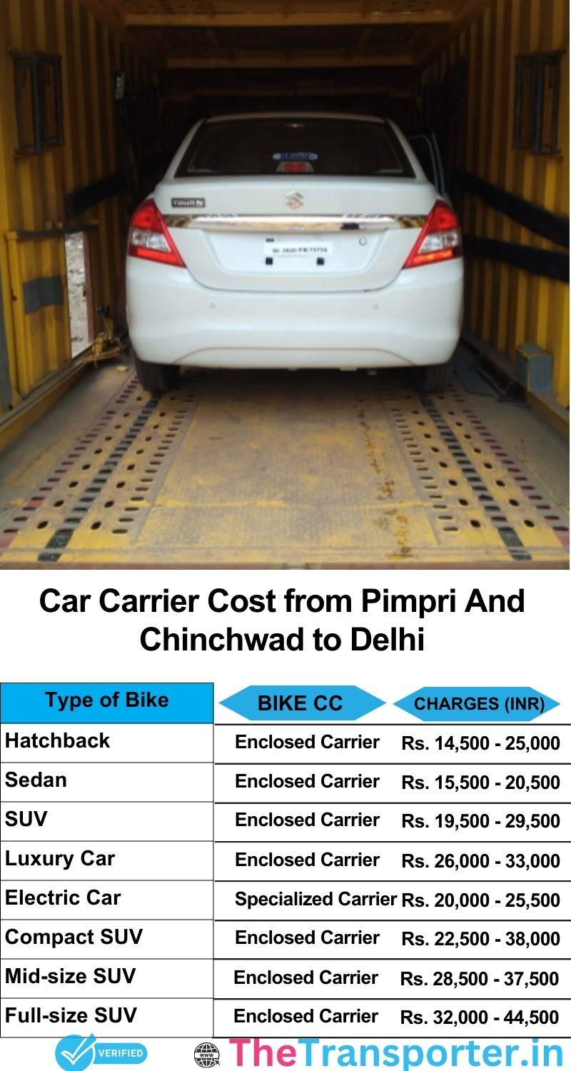 car transport rates list from Pimpri and Chinchwad to Delhi