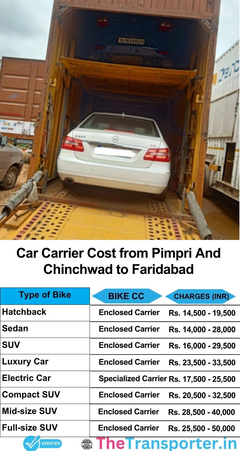 car transport rates list from Pimpri and Chinchwad to Faridabad