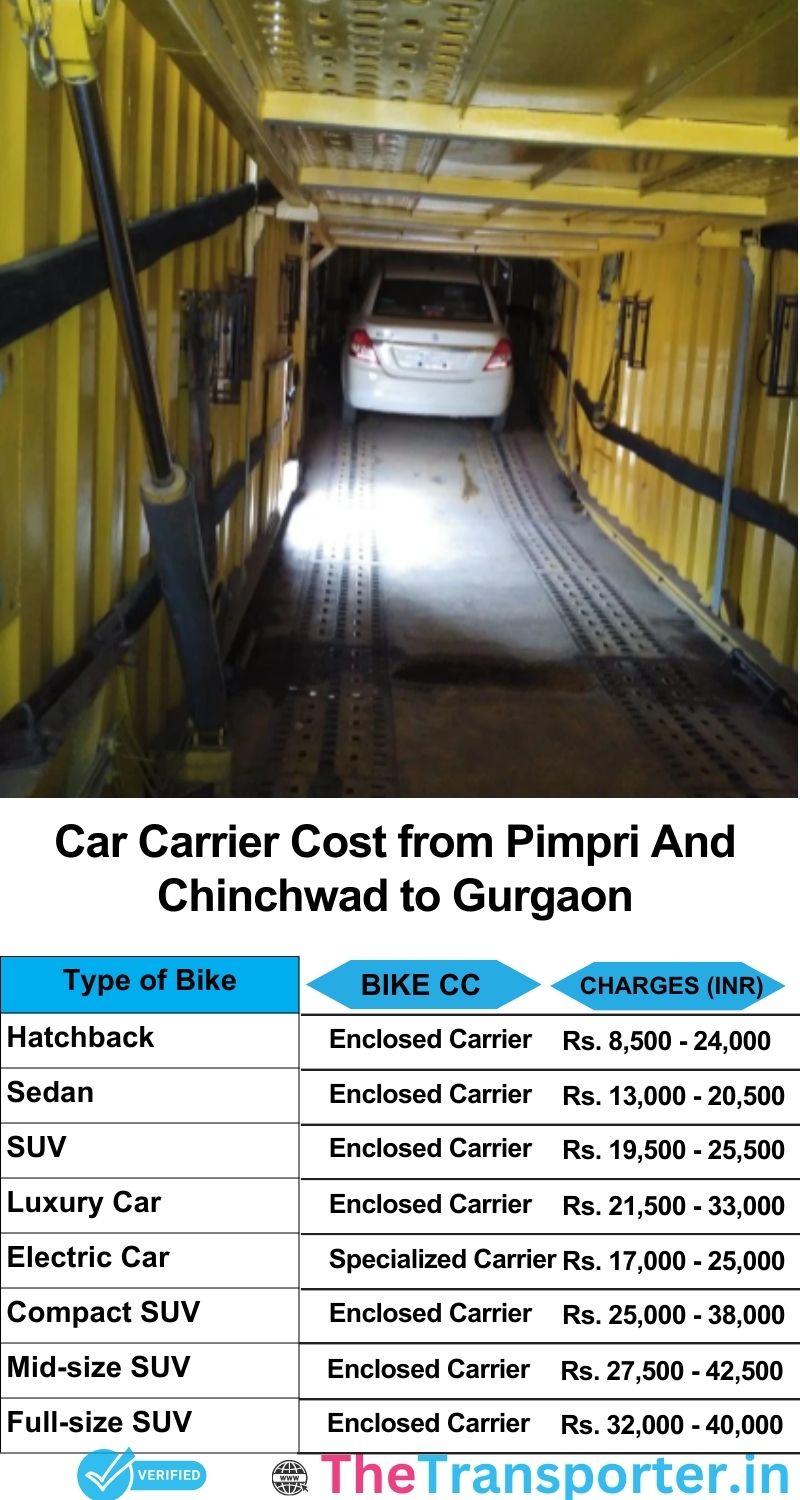 car transport rates list from Pimpri and Chinchwad to Gurgaon