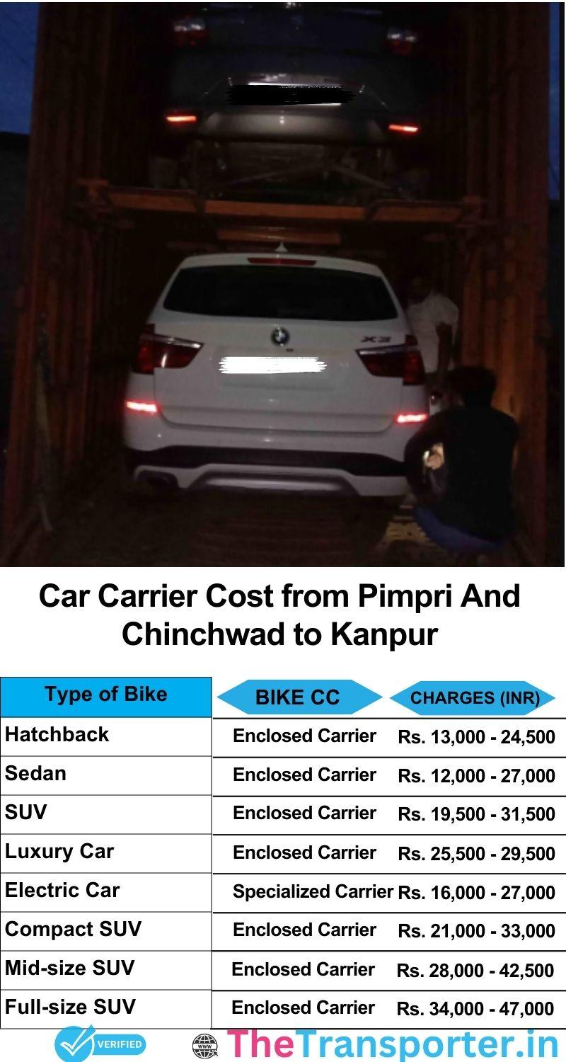 car transport rates list from Pimpri and Chinchwad to Kanpur