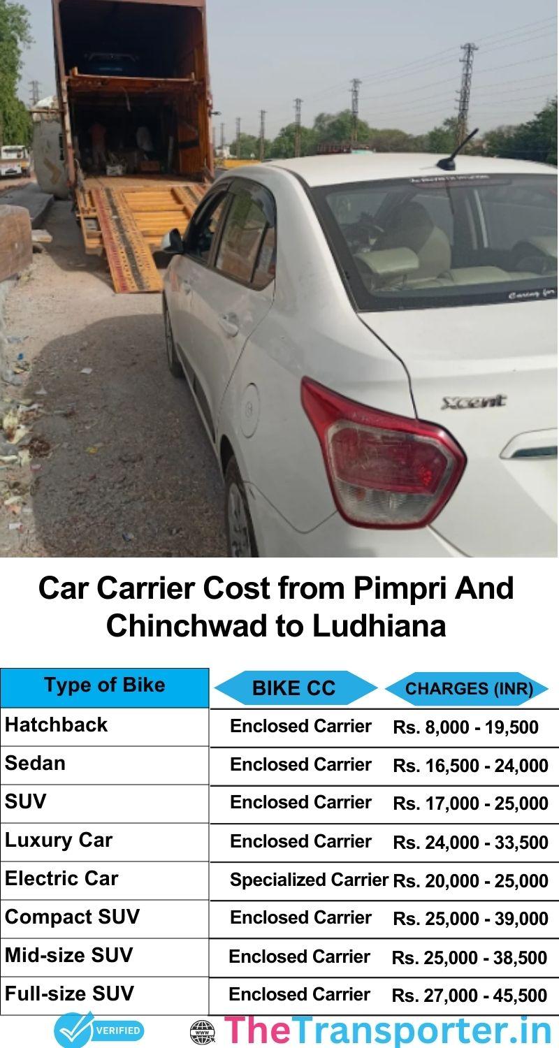 car transport rates list from Pimpri and Chinchwad to Ludhiana