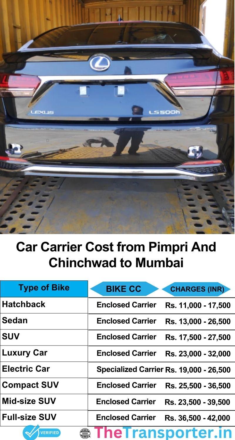 car transport rates list from Pimpri and Chinchwad to Mumbai