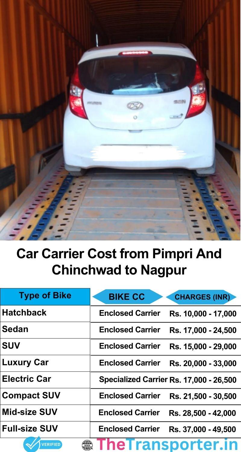 car transport rates list from Pimpri and Chinchwad to Nagpur