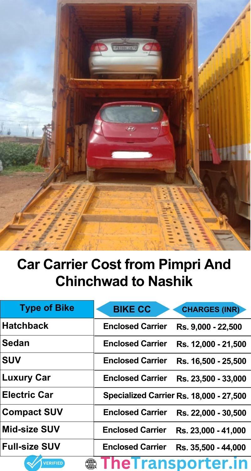 car transport rates list from Pimpri and Chinchwad to Nashik