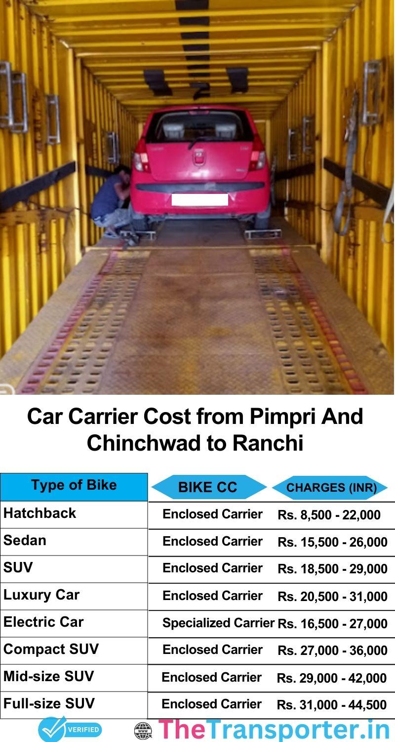 car transport rates list from Pimpri and Chinchwad to Ranchi