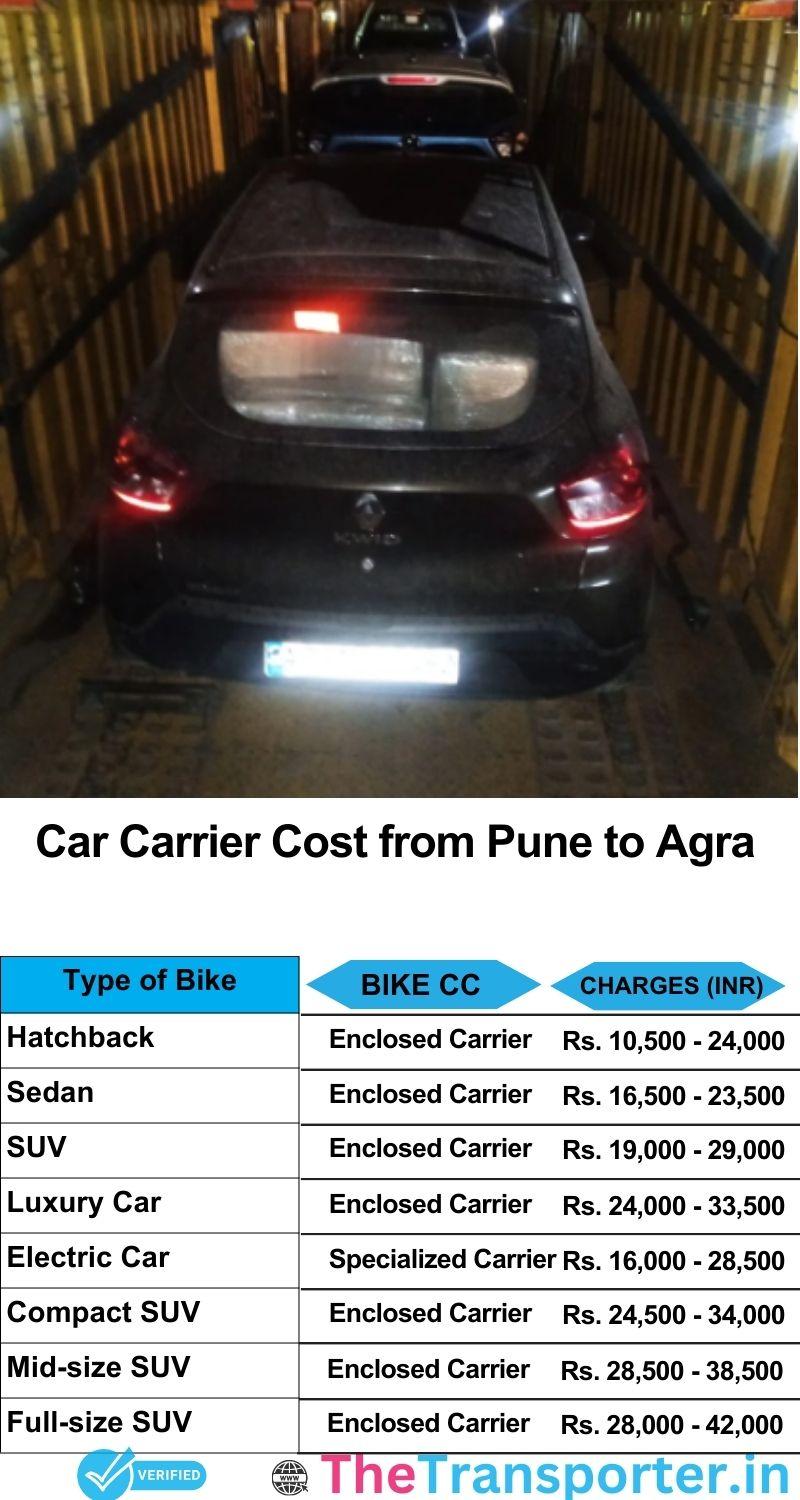 car transport rates list from Pune to Agra