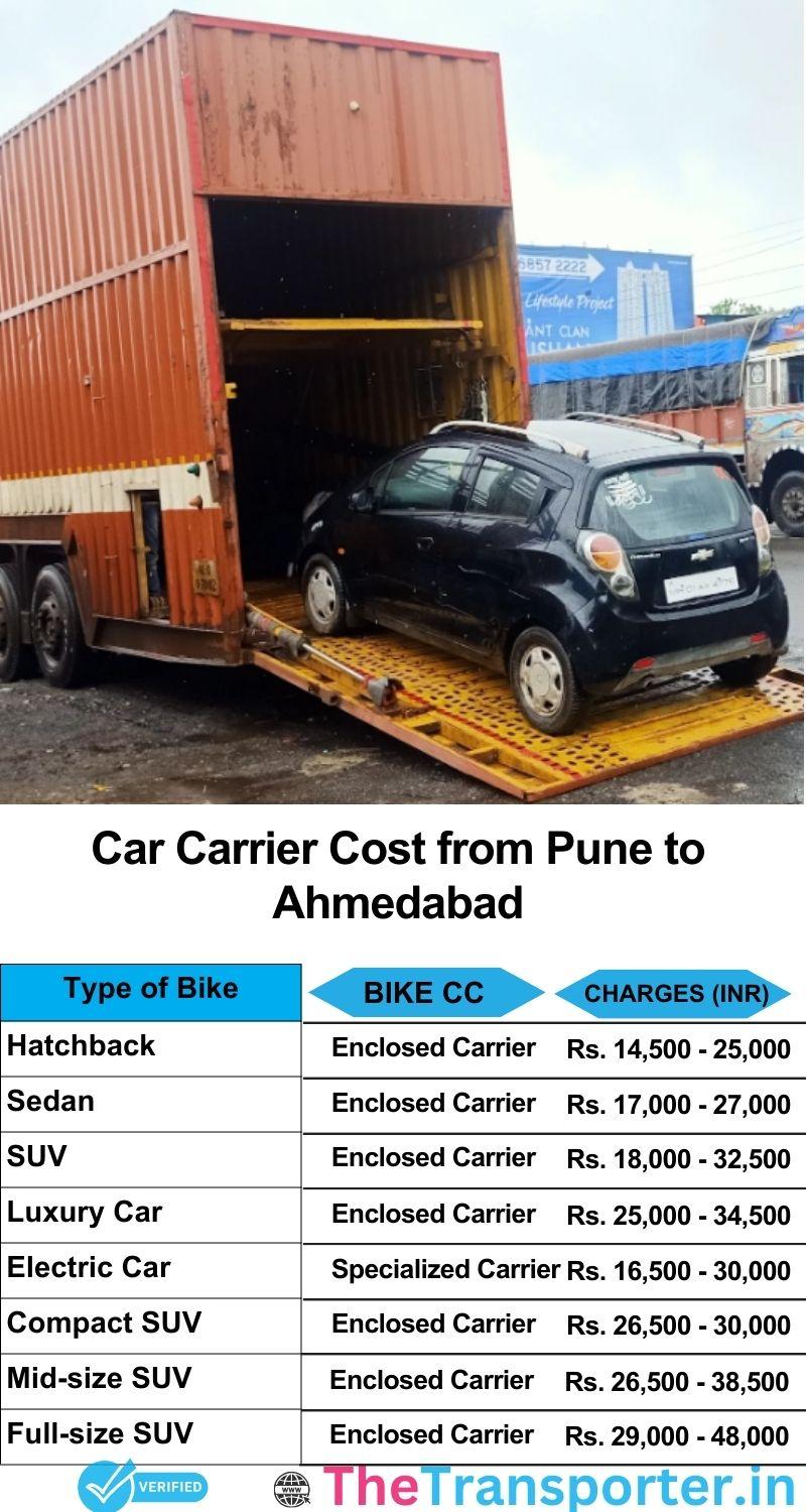 car transport rates list from Pune to Ahmedabad