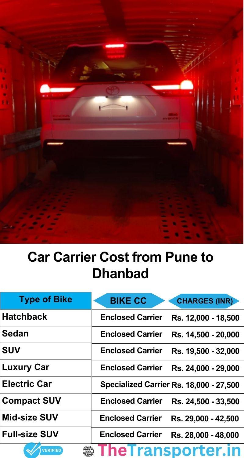 car transport rates list from Pune to Dhanbad