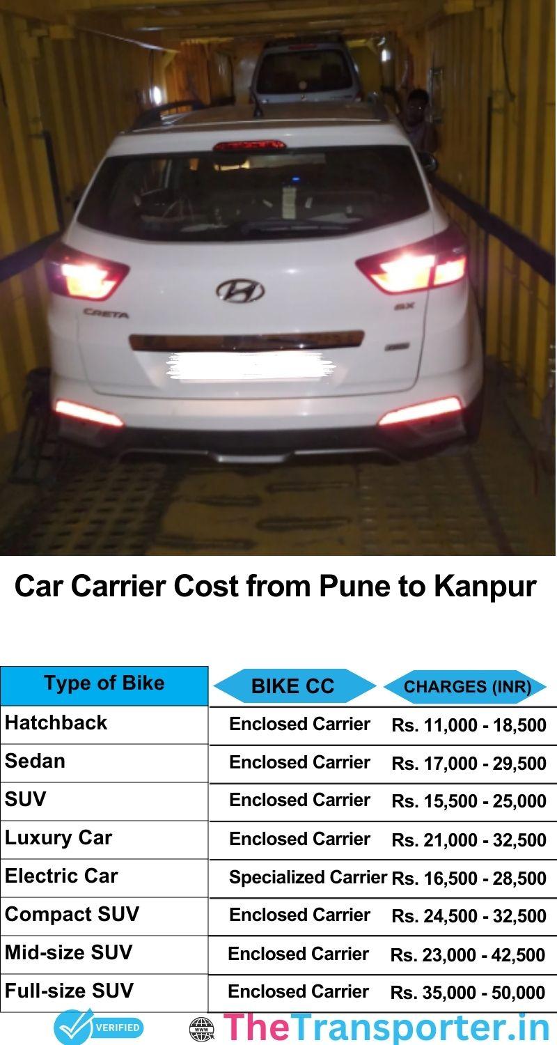 car transport rates list from Pune to Kanpur