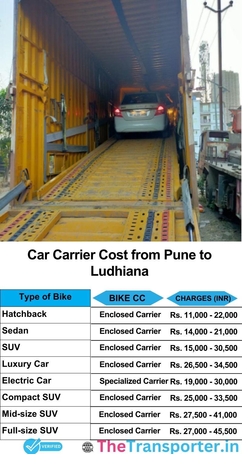 car transport rates list from Pune to Ludhiana