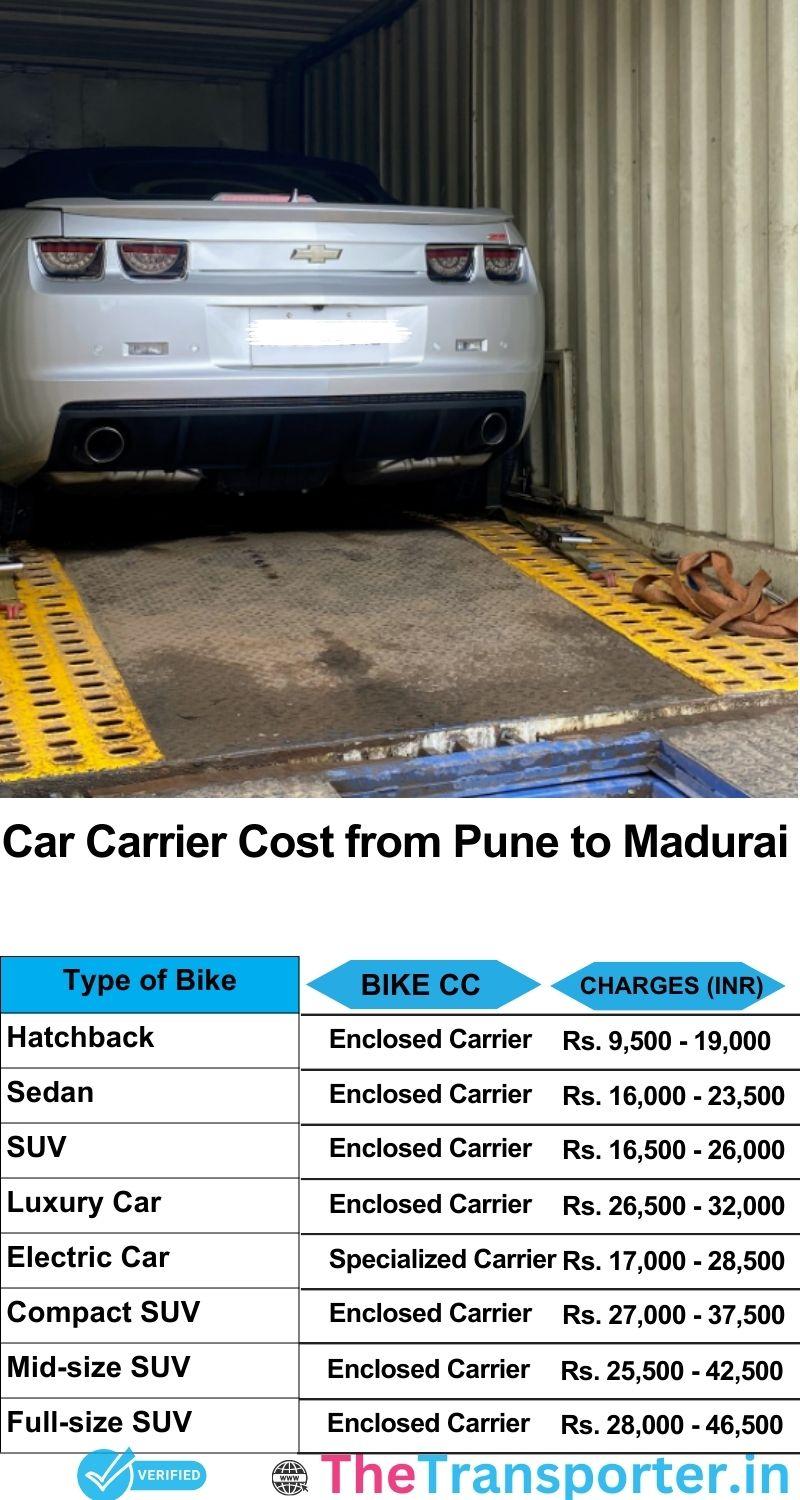car transport rates list from Pune to Madurai