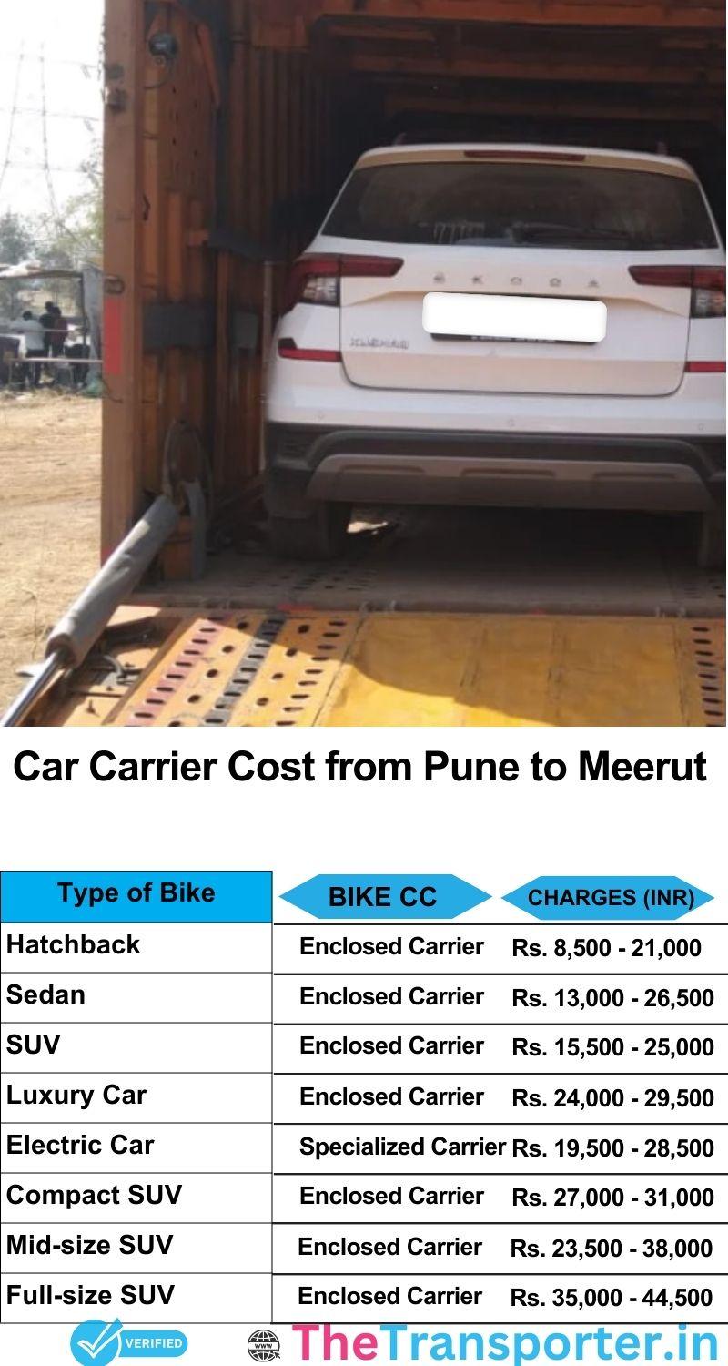 car transport rates list from Pune to Meerut