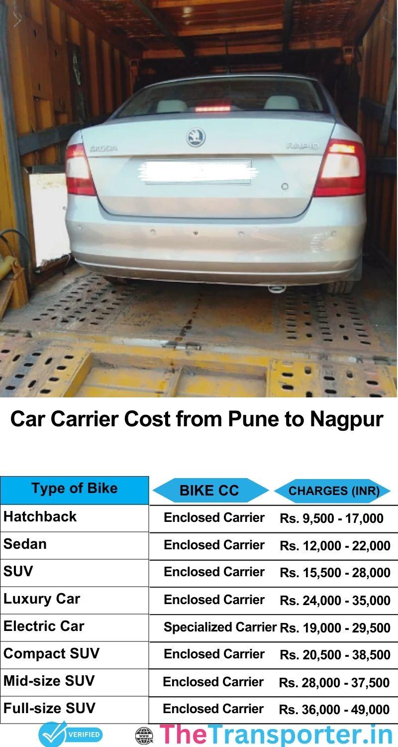car transport rates list from Pune to Nagpur