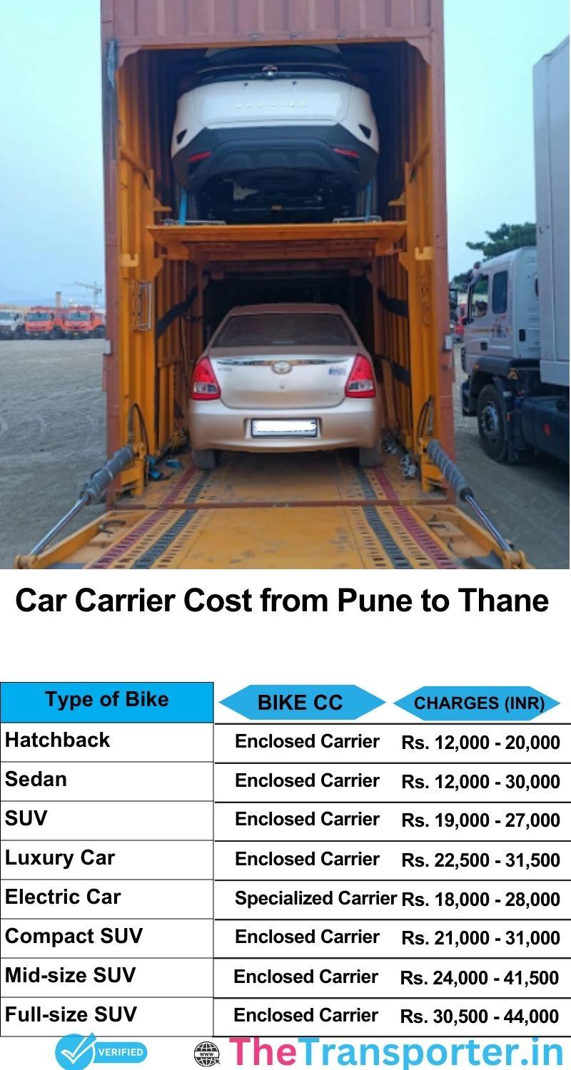 car transport rates list from Pune to Thane